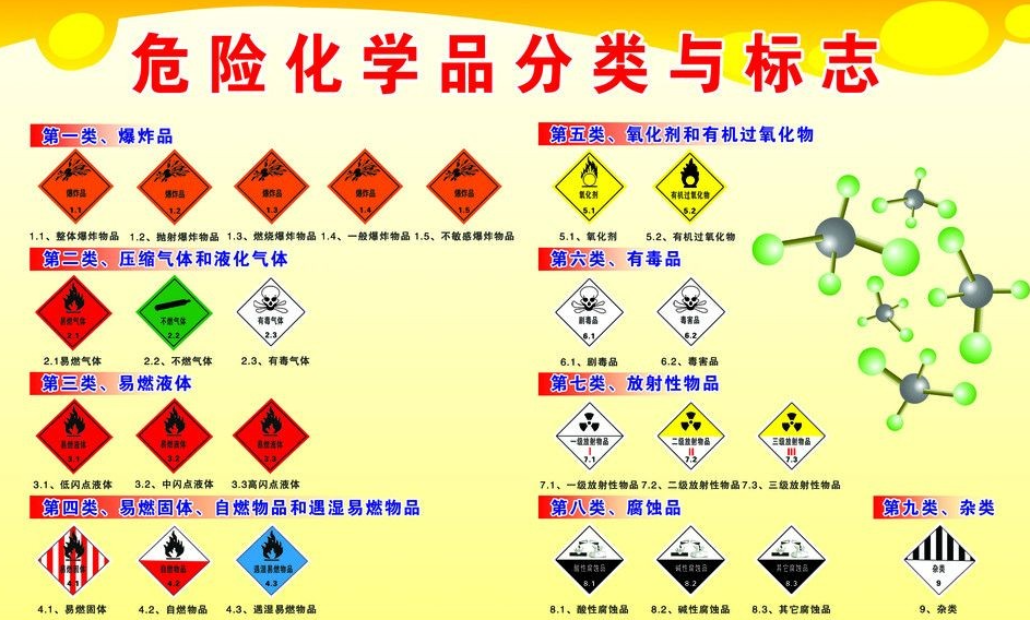 上海到香洲危险品运输